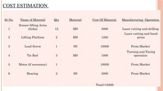 COST ESTIMATION
Sr.No Name of Material Qty Material Cost Of Material Manufacturing Operation
1
Scissor lifting Arms
(links) 12 MS 3000 Laser cutting and drilling
2 Lifting Platform 2 MS 1200
Laser cutting and hand
press
3 Lead Screw 1 SS 10000 From Market
4 Tie Rod 3 MS 1000
Turning and Facing
operation
5 Motor (if necessary) 1 10000 From Market
6 Bearing 2 SS 3000 From Market
Total=18200
 