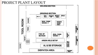 PROJECT PLANT LAYOUT
 