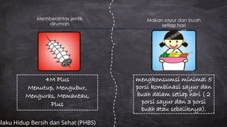 Makan sayur dan buah
setiap hari
4M Plus
Menutup, Mengubur,
Menguras, Memantau,
Plus
mengkonsumsi minimal 5
porsi kombinasi sayur dan
buah dalam setiap hari ( 2
porsi sayur dan 3 porsi
buah atau sebaliknya).
Memberantas jentik
dirumah
ilaku Hidup Bersih dan Sehat (PHBS)
 