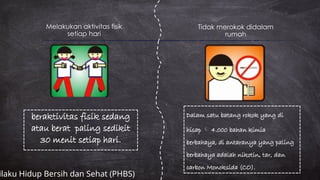 Melakukan aktivitas fisik
setiap hari
Tidak merokok didalam
rumah
beraktivitas fisik sedang
atau berat paling sedikit
30 menit setiap hari.
Dalam satu batang rokok yang di
hisap  4.000 bahan kimia
berbahaya, di antaranya yang paling
berbahaya adalah nikotin, tar, dan
carbon Monoksida (CO).
ilaku Hidup Bersih dan Sehat (PHBS)
 