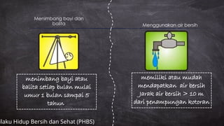 Menggunakan air bersih
menimbang bayi atau
balita setiap bulan mulai
umur 1 bulan sampai 5
tahun
memiliki atau mudah
mendapatkan air bersih
Jarak air bersih > 10 m
dari penampungan kotoran
Menimbang bayi dan
balita
ilaku Hidup Bersih dan Sehat (PHBS)
 