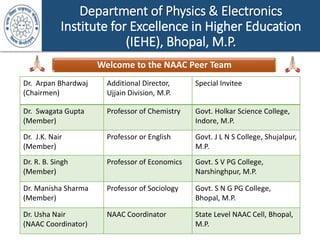 Department of Physics & Electronics
Institute for Excellence in Higher Education
(IEHE), Bhopal, M.P.
Welcome to the NAAC Peer Team
Dr. Arpan Bhardwaj
(Chairmen)
Additional Director,
Ujjain Division, M.P.
Special Invitee
Dr. Swagata Gupta
(Member)
Professor of Chemistry Govt. Holkar Science College,
Indore, M.P.
Dr. J.K. Nair
(Member)
Professor or English Govt. J L N S College, Shujalpur,
M.P.
Dr. R. B. Singh
(Member)
Professor of Economics Govt. S V PG College,
Narshinghpur, M.P.
Dr. Manisha Sharma
(Member)
Professor of Sociology Govt. S N G PG College,
Bhopal, M.P.
Dr. Usha Nair
(NAAC Coordinator)
NAAC Coordinator State Level NAAC Cell, Bhopal,
M.P.
 