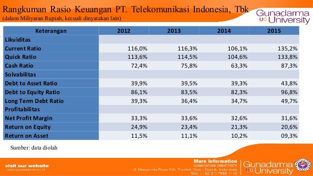 Contoh Laporan Keuangan Bumn