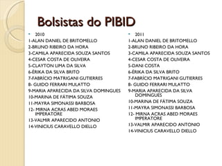 Bolsistas do PIBID
   2010                                  2011
1-ALAN DANIEL DE BRITOMELLO            1-ALAN DANIEL DE BRITOMELLO
2-BRUNO RIBEIRO DA HORA                2-BRUNO RIBEIRO DA HORA
3-CAMILA APARECIDA SOUZA SANTOS        3-CAMILA APARECIDA SOUZA SANTOS
4-CESAR COSTA DE OLIVEIRA              4-CESAR COSTA DE OLIVEIRA
5-CLAYTON LIMA DA SILVA                5-DANI COSTA
6-ÉRIKA DA SILVA BRITO                 6-ÉRIKA DA SILVA BRITO
7-FABRÍCIO MATRIGANI GUTIERRES         7-FABRÍCIO MATRIGANI GUTIERRES
8- GUIDO FERRARI MULATTO               8- GUIDO FERRARI MULATTO
9-MARIA APARECIDA DA SILVA DOMINGUES   9-MARIA APARECIDA DA SILVA
10-MARINA DE FÁTIMA SOUZA                  DOMINGUES
11-MAYRA SIMONASSI BARBOSA             10-MARINA DE FÁTIMA SOUZA
12- MIRNA ACRAS ABED MORAES            11-MAYRA SIMONASSI BARBOSA
    IMPERATORE                         12- MIRNA ACRAS ABED MORAES
13-VALMIR APARECIDO ANTONIO                IMPERATORE
14-VINICIUS CARAVELLO DIELLO           13-VALMIR APARECIDO ANTONIO
                                       14-VINICIUS CARAVELLO DIELLO
 