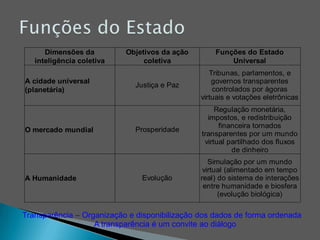 Pierre Levy - Ciberdemocracia