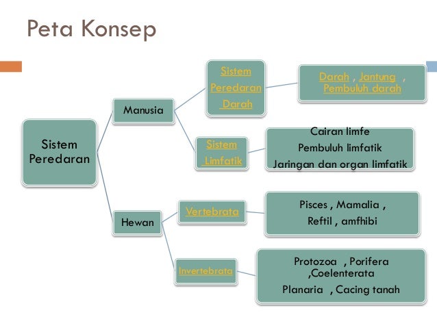 Ppt Pik Sistem Peredaran 34311414