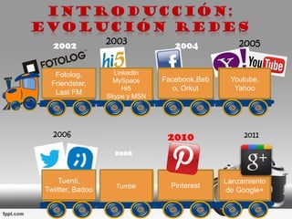 Tuenti,
Twiitter, Badoo Tumblr Pinterest
Lanzamiento
de Google+
Fotolog,
Friendster,
Last FM
LinkedIn
MySpace
Hi5
Skype y MSN
Facebook,Beb
o, Orkut
Youtube,
Yahoo
2002 2004 2005
2010
2003
2008
2006 2011
 