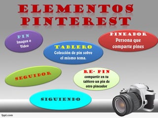 Re- pin
compartir en tu
tablero un pin de
otro pineador
Tablero
Colección de pin sobre
el mismo tema.
Pineador
Persona que
comparte pines
Siguiendo
 