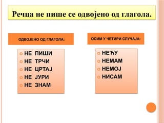 Речца не пише се одвојено од глагола.
 НЕ ПИШИ
 НЕ ТРЧИ
 НЕ ЦРТАЈ
 НЕ ЈУРИ
 НЕ ЗНАМ
 НЕЋУ
 НЕМАМ
 НЕМОЈ
 НИСАМ
ОДВОЈЕНО ОД ГЛАГОЛА: ОСИМ У ЧЕТИРИ СЛУЧАЈА:
 