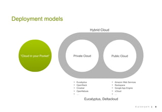 Deployment models
                                               Hybrid Cloud




   “Cloud in your Pocket“   Private Cloud                     Public Cloud




                            §    Eucalyptus                  §    Amazon Web Services
                            §    OpenStack                   §    Rackspace
                            §    Crowbar                     §    Google App Engine
                            §    OpenNebula                  §    vCloud
                            §    …                           §    …

                                        Eucalyptus, Deltacloud

                                                                                      © pixelpark   |   8
 