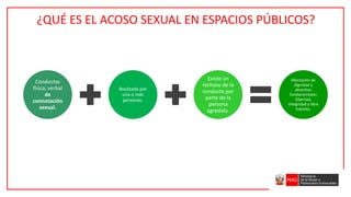Conductas
física, verbal
de
connotación
sexual.
Realizada por
una o más
personas.
Existe un
rechazo de la
conducta por
parte de la
persona
agredida.
Afectación de
dignidad y
derechos
fundamentales
(libertad,
integridad y libre
tránsito.
¿QUÉ ES EL ACOSO SEXUAL EN ESPACIOS PÚBLICOS?
 