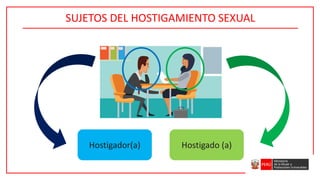 SUJETOS DEL HOSTIGAMIENTO SEXUAL
Hostigador(a) Hostigado (a)
 