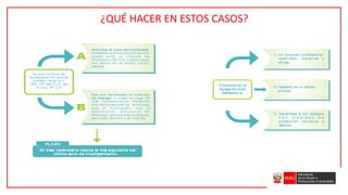 ¿QUÉ HACER EN ESTOS CASOS?
 