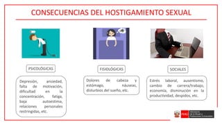 CONSECUENCIAS DEL HOSTIGAMIENTO SEXUAL
PSICOLÓGICAS FISIOLÓGICAS SOCIALES
Depresión, ansiedad,
falta de motivación,
dificultad en la
concentración, fatiga,
baja autoestima,
relaciones personales
restringidas, etc.
Dolores de cabeza y
estómago, náuseas,
disturbios del sueño, etc.
Estrés laboral, ausentismo,
cambio de carrera/trabajo,
economía, disminución en la
productividad, despidos, etc.
 
