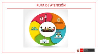 RUTA DE ATENCIÓN
 
