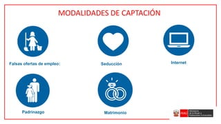 MODALIDADES DE CAPTACIÓN
Falsas ofertas de empleo: Seducción Internet
Padrinazgo Matrimonio
 