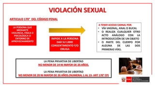 LA PERSONA QUE
MEDIANTE
VIOLENCIA, FÍSICA O
PSICOLÓGICA O
ENTORNO DE
APROVECHAMIENTO
IMPIDE A LA PERSONA
DAR SU LIBRE
CONSENTIMIENTO Y/O
OBLIGA
A TENER ACCESO CARNAL POR:
• VÍA VAGINAL, ANAL O BUCAL
• O REALIZA CUALQUIER OTRO
ACTO ANÁLOGO CON LA
INTRODUCCIÓN DE UN OBJETO
• O PARTE DEL CUERPO POR
ALGUNA DE LAS DOS
PRIMERAS VÍAS.
LA PENA PRIVATIVA DE LIBERTAD
NO MENOR DE 14 NI MAYOR DE 20 AÑOS.
LA PENA PRIVATIVA DE LIBERTAD
NO MENOR DE 20 NI MAYOR DE 26 AÑOS.(NUMERAL 1 AL 13- ART 170° CP)
VIOLACIÓN SEXUAL
ARTICULO 170° DEL CÓDIGO PENAL
 