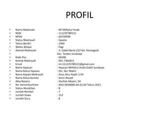 PROFIL
• Nama Madrasah : MI Miftahul Huda
• NSM : 111235780121
• NPSN : 60720999
• Status Madrasah : Swasta
• Tahun Berdir...