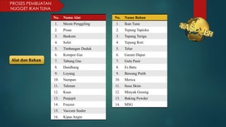 PROSES PEMBUATAN
NUGGET IKAN TUNA
Alat dan Bahan
No. Nama Alat
1. Mesin Penggiling
2. Pisau
3. Baskom
4. Solet
5. Timbangan Duduk
6. Kompor Gas
7. Tabung Gas
8. Dandhang
9. Loyang
10. Nampan
11. Talenan
12. Kuas
13. Penjepit
14. Freezer
15. Vaccum Sealer
16. Kipas Angin
No. Nama Bahan
1. Ikan Tuna
2. Tepung Tapioka
3. Tepung Terigu
4. Tepung Roti
5. Telur
6. Garam Dapur
7. Gula Pasir
8. Es Batu
9. Bawang Putih
10. Merica
11. Susu Skim
12. Minyak Goreng
13. Baking Powder
14. MSG
 