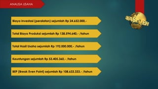 ANALISA USAHA
Biaya investasi (peralatan) sejumlah Rp 24.652.000,-
Total Biaya Produksi sejumlah Rp 138.594.640,- /tahun
Total Hasil Usaha sejumlah Rp 192.000.000,- /tahun
Keuntungan sejumlah Rp 53.405.360,- /tahun
BEP (Break Even Point) sejumlah Rp 108.633.333,- /tahun
 
