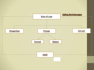 ppt rule of law | PPTX