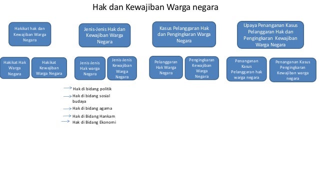 Pkn Makna Hak Warga Negara