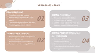BIDANG EKONOMI
1. Penyediaan cadangan pangan
2. Pembukaan pusat promosi ASEAN di
Jepang
3. Kawasan perdagangan bebas atau AFTA
4. Penyelenggaraan proyek industri
01
BIDANG SOSIAL BUDAYA
1. Penyelenggaraan pesta olahraga 2 kali
setahun (Sea Games)
2. Penandatanganan kesepakatan ATA
3. Pertukaran seni dan budaya, fil ASEAN
02
BIDANG PENDIDIKAN
1. Penawaran beasiswa Pendidikan
2. ASEAN Council of Teachers
3. ASEAN – Japan Scholarship Fund atau
beasiswa antara ASEAN dan Jepang
03
BIDANG POLITIK PERTAHANAN
dan KEAMANAN
1. Konvensi ASEAN tentang
pemberantasan teroris
2. Pertemuan mnteri pertahanan
3. Traktat bantuan hukum timbal balik di
bidang pidana
04
 