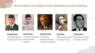 INDONESIA
Adam Malik (Menteri
Luar Negeri Indonesia)
0
1
SINGAPURA
Sinnathamby
Rajaratnam (Menteri
Luar Negeri Singapura)
0
3
FILIPINA
Narciso Ramos (Menteri
Luar Negeri Filipina)
0
4
THAILAND
Thanat Koman (Menteri
Luar Negeri Thailand)
0
5
MALAYSIA
Tun Abdul Razak (Wakil
Perdana MenterI
Malaysia)
0
2
PPTDownload http://www.1ppt.com/xiazai/
 