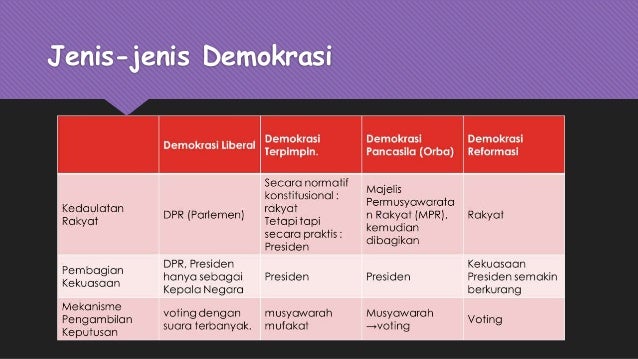 PPT PKN Demokrasi di Indonesia