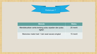 Pertemuan 7
Metode Waktu
Mendiskusikan cerita tentang pulau sipadan dan pulau
ligitan
20 menit
Mereview materi bab 1 dari awal secara singkat 15 menit
 
