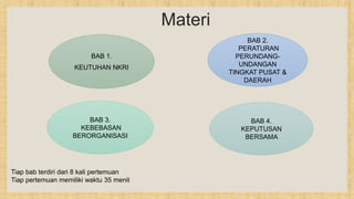 Materi
BAB 1.
KEUTUHAN NKRI
BAB 2.
PERATURAN
PERUNDANG-
UNDANGAN
TINGKAT PUSAT &
DAERAH
BAB 3.
KEBEBASAN
BERORGANISASI
BAB 4.
KEPUTUSAN
BERSAMA
Tiap bab terdiri dari 8 kali pertemuan
Tiap pertemuan memiliki waktu 35 menit
 