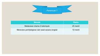 Pertemuan 7
Metode Waktu
Melakukan drama 2 kelompok 25 menit
Mereview pembelajaran dari awal secara singkat 10 menit
 