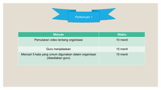 Pertemuan 1
Metode Waktu
Pemutaran video tentang organisasi 10 menit
Guru menjelaskan 15 menit
Mencari 5 kata yang umum digunakan dalam organisasi
(disediakan guru)
10 menit
 