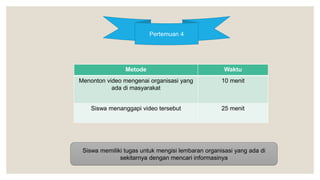 Pertemuan 4
Metode Waktu
Menonton video mengenai organisasi yang
ada di masyarakat
10 menit
Siswa menanggapi video tersebut 25 menit
Siswa memiliki tugas untuk mengisi lembaran organisasi yang ada di
sekitarnya dengan mencari informasinya
 