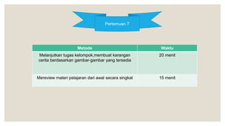 Pertemuan 7
Metode Waktu
Melanjutkan tugas kelompok,membuat karangan
cerita berdasarkan gambar-gambar yang tersedia
20 menit
Mereview materi pelajaran dari awal secara singkat 15 menit
 