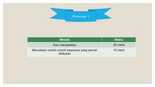 Pertemuan 1
Metode Waktu
Guru menjelaskan 20 menit
Menuliskan contoh-contoh keputusan yang pernah
dilakukan
15 menit
 