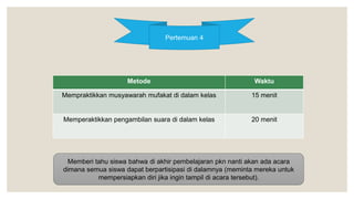 Pertemuan 4
Metode Waktu
Mempraktikkan musyawarah mufakat di dalam kelas 15 menit
Memperaktikkan pengambilan suara di dalam kelas 20 menit
Memberi tahu siswa bahwa di akhir pembelajaran pkn nanti akan ada acara
dimana semua siswa dapat berpartisipasi di dalamnya (meminta mereka untuk
mempersiapkan diri jika ingin tampil di acara tersebut).
 