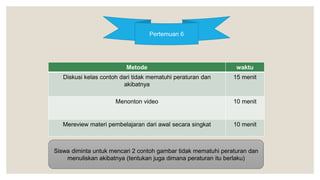 Pertemuan 6
Metode waktu
Diskusi kelas contoh dari tidak mematuhi peraturan dan
akibatnya
15 menit
Menonton video 10 menit
Mereview materi pembelajaran dari awal secara singkat 10 menit
Siswa diminta untuk mencari 2 contoh gambar tidak mematuhi peraturan dan
menuliskan akibatnya (tentukan juga dimana peraturan itu berlaku)
 
