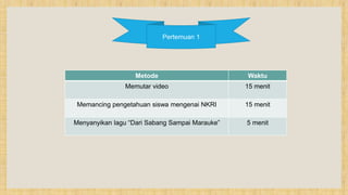 Pertemuan 1
Metode Waktu
Memutar video 15 menit
Memancing pengetahuan siswa mengenai NKRI 15 menit
Menyanyikan lagu “Dari Sabang Sampai Marauke” 5 menit
 