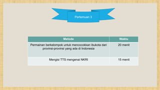 Pertemuan 3
Metode Waktu
Permainan berkelompok untuk mencocokkan ibukota dari
provinsi-provinsi yang ada di Indonesia
20 menit
Mengisi TTS mengenai NKRI 15 menit
 