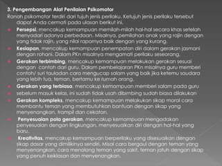 3. Pengembangan Alat Penilaian Psikomotor
Ranah psikomotor terdiri dari tujuh jenis perilaku. Ketujuh jenis perilaku tersebut
dapat Anda cermati pada ulasan berikut ini.
 Persepsi, mencakup kemampuan memilah-milah hal-hal secara khas setelah
menyadari adanya perbedaan. Misalnya, pemilahan anak yang rajin dengan
yang tidak rajin, yang nilai rapornya baik dengan yang kurang.
 Kesiapan, mencakup kemampuan penempatan diri dalam gerakan jasmani
dengan rohani. Dalam PKn misalnya mengamati perilaku seseorang.
 Gerakan terbimbing, mencakup kemampuan melakukan gerakan sesuai
dengan contoh dari guru. Dalam pembelajaran PKn misalnya guru memberi
contoh/ suri tauladan cara mengucap salam yang baik jika ketemu saudara
yang lebih tua, teman, bertamu ke rumah orang.
 Gerakan yang terbiasa, mencakup kemampuan memberi salam pada guru
 sebelum masuk kelas, ini sudah tidak usah dibimbing sudah biasa dilakukan
 Gerakan kompleks, mencakup kemampuan melakukan sikap moral cara
membantu teman yang membutuhkan bantuan dengan sikap yang
menyenangkan, trampil dan cekatan.
 Penyesuaian pola gerakan, mencakup kemampuan mengadakan
penyesuaian dengan lingkungan, menyesuaikan diri dengan hal-hal yang
baru.
 Kreativitas, mencakup kemampuan berperilaku yang disesuaikan dengan
sikap dasar yang dimilikinya sendiri. Misal cara bergaul dengan teman yang
menyenangkan, cara menolong teman yang sakit, teman jatuh dengan sikap
yang penuh keiklasan dan menyenangkan.
 
