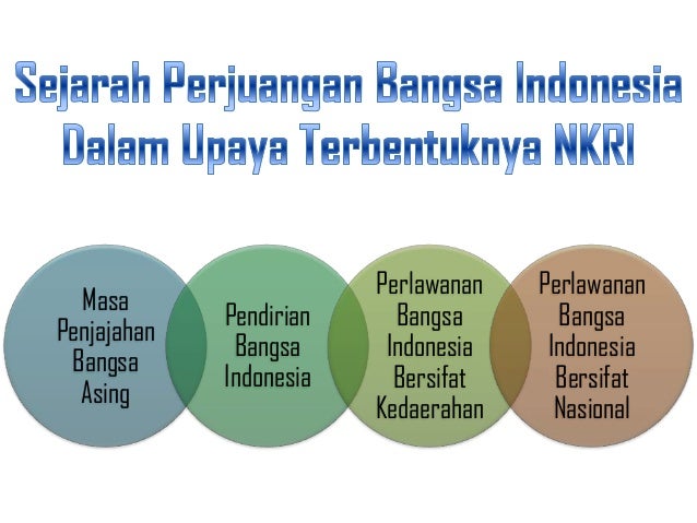 Ppt Pentingnya Keutuhan Negara Kesatuan Republik Indonesia ...