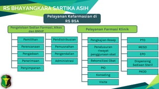 RS BHAYANGKARA SARTIKA ASIH
Pelayanan Kefarmasian di
RS BSA
Pelayanan Farmasi Klinik
Pengkajian Resep
Penelusuran
riwayat
penggunaan obat
Rekonsiliasi Obat
PIO
Konseling
PTO
MESO
Pengelolaan Sedian Farmasi, Alkes
dan BMHP
Pemilihan
Perencanaan
Pengadaan
Penerimaan
Penyimpanan
Pendistribusian
Pemusnahan
Pengendalian
Administrasi
EPO
Dispensing
Sediaan Steril
Visite
PKOD
 