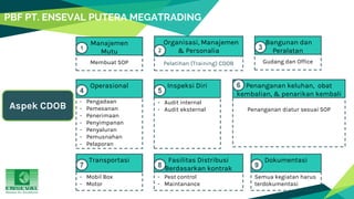PBF PT. ENSEVAL PUTERA MEGATRADING
Membuat SOP
Manajemen
Mutu
1
Pelatihan (Training) CDOB
Organisasi, Manajemen
& Personalia
2
Aspek CDOB
Gudang dan Office
Bangunan dan
Peralatan
3
- Pengadaan
- Pemesanan
- Penerimaan
- Penyimpanan
- Penyaluran
- Pemusnahan
- Pelaporan
Operasional
4
- Audit internal
- Audit eksternal
Inspeksi Diri
5
Penanganan diatur sesuai SOP
Penanganan keluhan, obat
kembalian, & penarikan kembali
6
- Mobil Box
- Motor
Transportasi
7
- Pest control
- Maintanance
Fasilitas Distribusi
Berdasarkan kontrak
8
Semua kegiatan harus
terdokumentasi
Dokumentasi
9
 