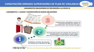 CAPACITACIÓN DIRIGIDO SUPERVISORES DE PLAN DE VIGILANCIA -SPV
LINEAMIENTOS OBLIGATORIOS DE PREVENCIÓN A LA COVID-19
LINEAMIENTO 3: LAVADO Y DESINFECCIÓN DE MANOS OBLIGATORIO
 