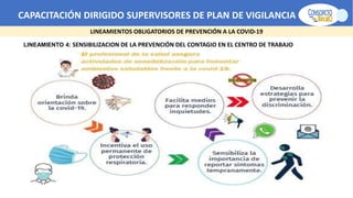 CAPACITACIÓN DIRIGIDO SUPERVISORES DE PLAN DE VIGILANCIA -SPV
LINEAMIENTOS OBLIGATORIOS DE PREVENCIÓN A LA COVID-19
LINEAMIENTO 4: SENSIBILIZACION DE LA PREVENCIÓN DEL CONTAGIO EN EL CENTRO DE TRABAJO
 