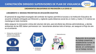 CAPACITACIÓN DIRIGIDO SUPERVISORES DE PLAN DE VIGILANCIA -SPV
LINEAMIENTOS OBLIGATORIOS DE PREVENCIÓN A LA COVID-19
LINEAMIENTO 5: MEDIDAS PREVENTIVAS DE APLICACIÓN COLECTIVA
El personal de seguridad encargado del controlar de ingreso permitirá el acceso a la Institución Educativa de
acuerdo al listado entregado por Dirección y vigilando quela distancia social de un metro y medio (1.5 metros) se
mantenga en todo momento
debe asegurar la renovación cíclica del volumen del aire, para tal efecto las oficinas administrativas, y demás
ambientes de las IIEE deben permanecer con lasventanas abiertas todo el tiempo, así asegurar el flujo de aire
en el ambiente
Reducción de la jornada
de trabajo presencial,
estableciendo turnos de
asistencia al centro
laboral, en combinación
con el trabajo remoto.
 