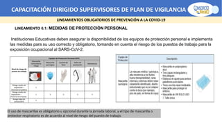 CAPACITACIÓN DIRIGIDO SUPERVISORES DE PLAN DE VIGILANCIA -SPV
LINEAMIENTOS OBLIGATORIOS DE PREVENCIÓN A LA COVID-19
LINEAMIENTO 6.1: MEDIDAS DE PROTECCIÓN PERSONAL
Instituciones Educativas deben asegurar la disponibilidad de los equipos de protección personal e implementa
las medidas para su uso correcto y obligatorio, tomando en cuenta el riesgo de los puestos de trabajo para la
exposición ocupacional al SARS-CoV-2.
El uso de mascarillas es obligatorio u opcional durante la jornada laboral, y el tipo de mascarilla o
protector respiratorio es de acuerdo al nivel de riesgo del puesto de trabajo.
 