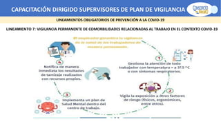 CAPACITACIÓN DIRIGIDO SUPERVISORES DE PLAN DE VIGILANCIA -SPV
LINEAMIENTOS OBLIGATORIOS DE PREVENCIÓN A LA COVID-19
LINEAMIENTO 7: VIGILANCIA PERMANENTE DE COMORBILIDADES RELACIONADAS AL TRABAJO EN EL CONTEXTO COVID-19
 