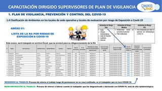 CAPACITACIÓN DIRIGIDO SUPERVISORES DE PLAN DE VIGILANCIA -SPV
1. PLAN DE VIGILANCIA, PREVENCIÓN Y CONTROL DEL COVID-19
1.4 Clasificación de Ambientes en los locales de sede operativa y locales de evaluacion por riesgo de Exposición a Covid-19
ANEXO 01:
LISTA DE LA RA POR RIESGO DE
EXPOSICIÓN A COVID-19
Este anexo, será trabajado en archivo Excel, que se enviará para su diligenciamiento de la RA
REINGRESO AL TRABAJO: Proceso de retorno al trabajo luego de permanecer en su casa confinado, es el trabajador que no tuvo COVID-19.
REINCORPORACIÓN AL TRABAJO: Proceso de retorno a laborar cuando el trabajador que fue diagnosticado o declarado con COVID-19, está de alta epidemiológica.
 